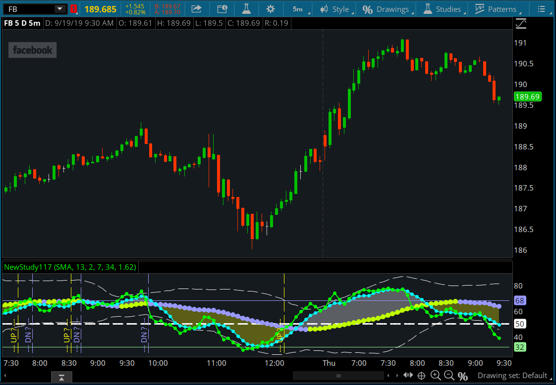 traders dynamic index tdi indicator
